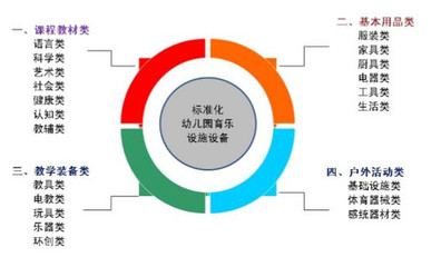 威創股份定增25億主攻幼教 布局全面升級，領航新一代幼教設施新生態